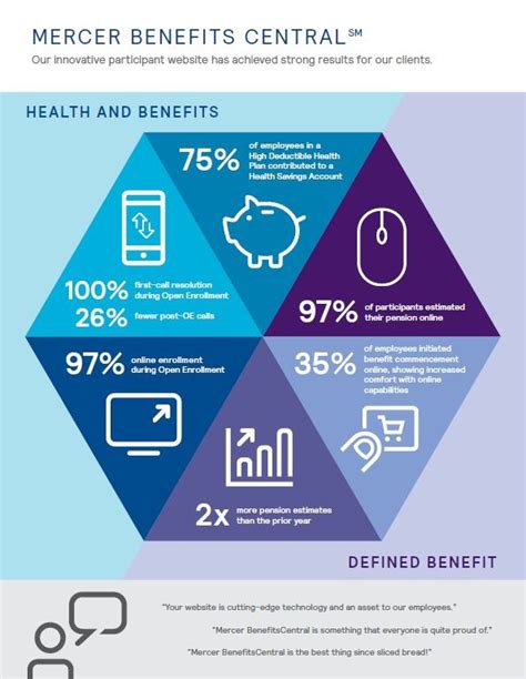 mypgebenefits|Mercer BenefitsCentral.